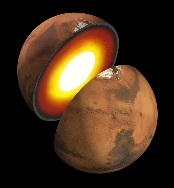 Mars' inner structure of the core cortex mantle